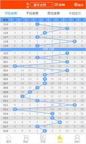 2024天天彩资料大全免费，科技成语分析落实_HD71.85.66