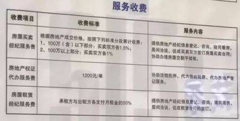 杭州700万140㎡住房契税调整，最佳精选解释落实_尊贵版58.39