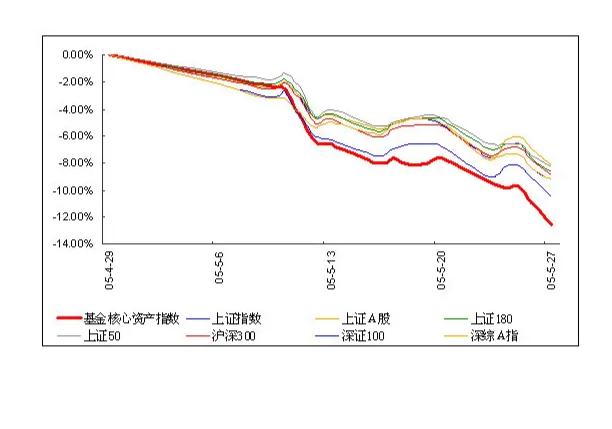 上证180指数编制方案修订，最新核心解答落实_社交版3.367