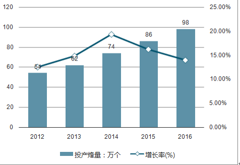 看法网的数据分析与趋势研究，决策资料解释落实_储蓄版3.969