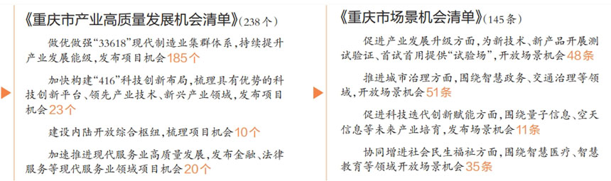 要素市场化改革的重庆探索，决策资料解释落实_储蓄版63.96.43