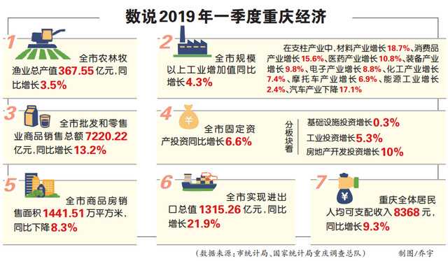 前三季度增长16.3% 重庆工业投资增长强劲，定性解答解释落实_经典版87.15.76