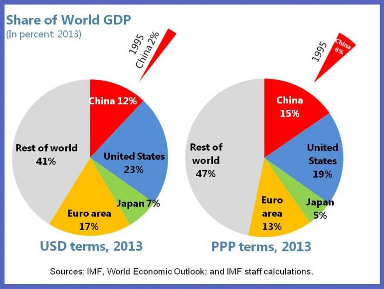 中国对亚太经济增长贡献率达64.2%，动力之源与未来展望展望