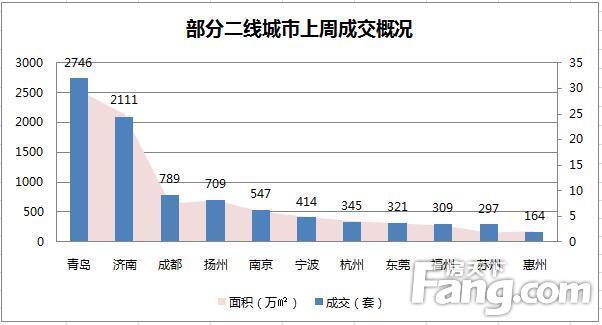 市场销售快速回升趋势分析及应对策略应对之道