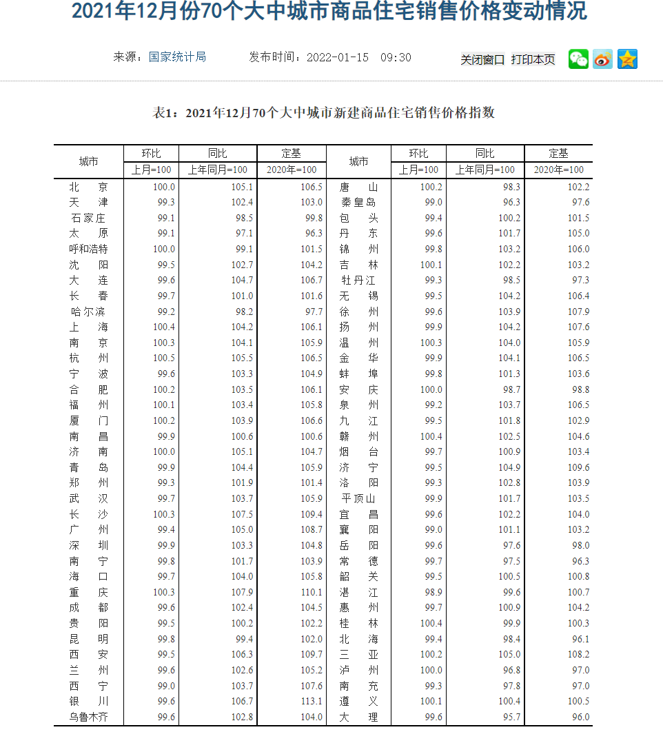 一线城市二手房价止跌转涨，趋势分析与未来展望预测