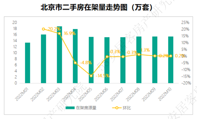 十月一线城市楼市繁荣背后的推动力与趋势分析，销售额增长揭秘