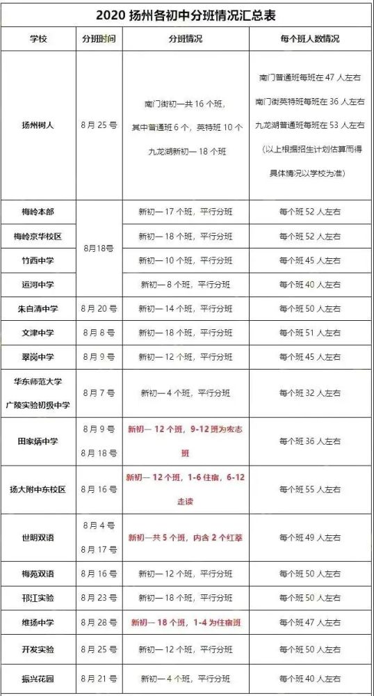 揭秘长沙学校分层走班制，实地探访解读其内涵