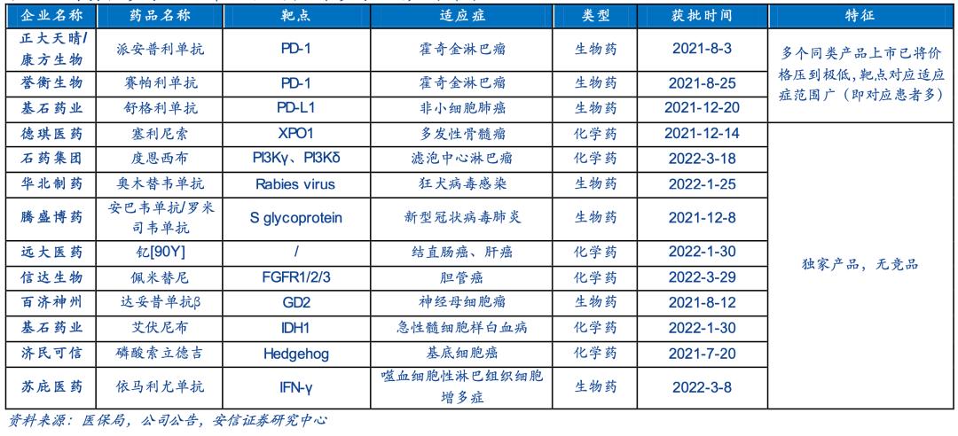 国产创新药市场，机遇与挑战并存，千亿规模展望