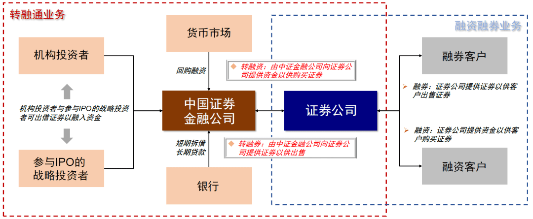 券商提升全流程陪伴服务，深化客户体验助力业务增长