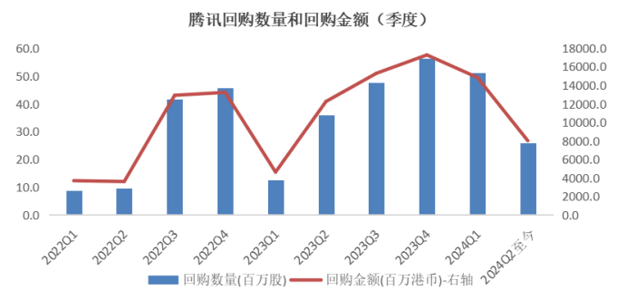 A股回购热潮持续涌动