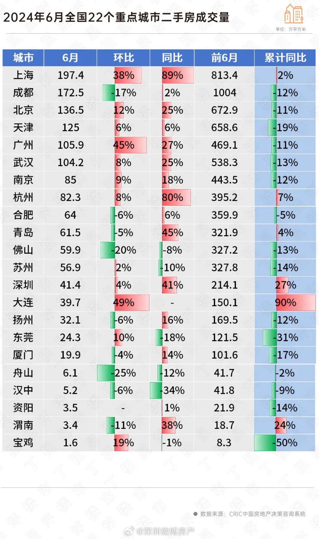 一线城市二手房价止跌转涨趋势及市场影响因素分析