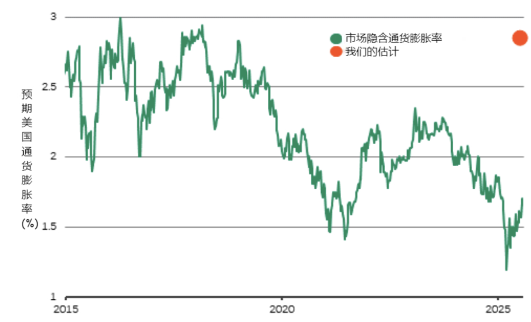 美国通胀趋势展望，预计将于2025年下降的趋势分析与展望