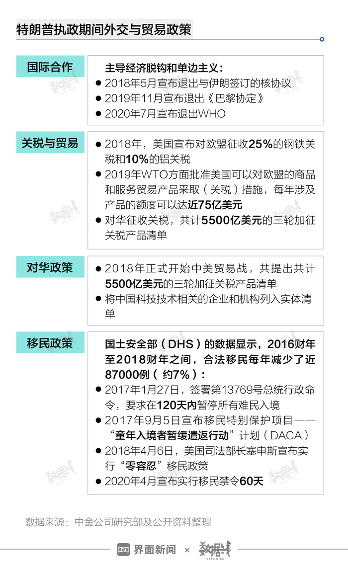 美联储对特朗普加关税的反应，影响甚微