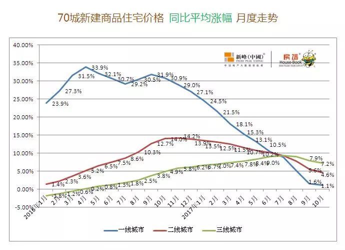 揭秘十月东北房价背后的故事