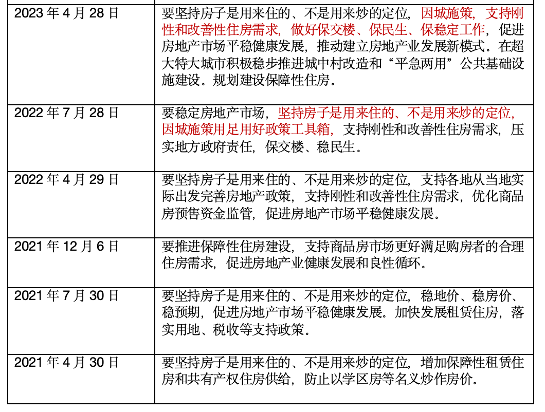 房地产市场止跌回稳，专家解读与观点