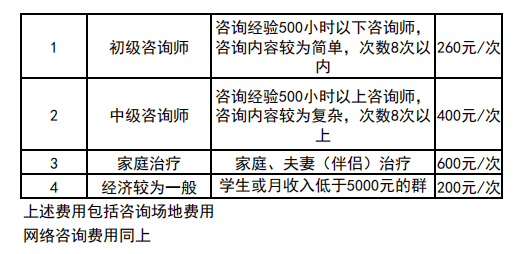 心理咨询的费用一般是多少