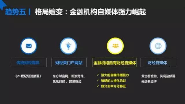 财经资讯传播最新趋势解析