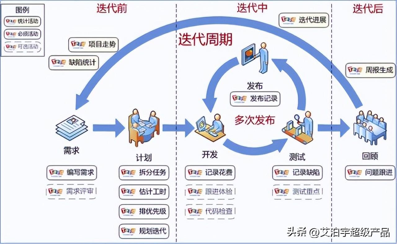 腾讯干部轮岗两副总裁履