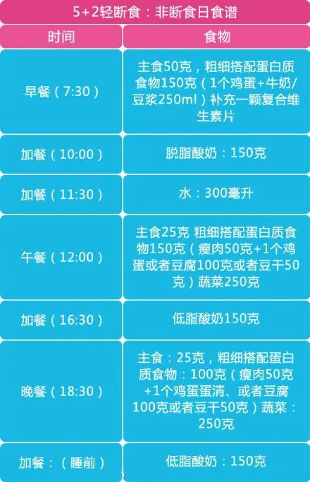 高效轻断食，健康减重与代谢改善的最佳途径