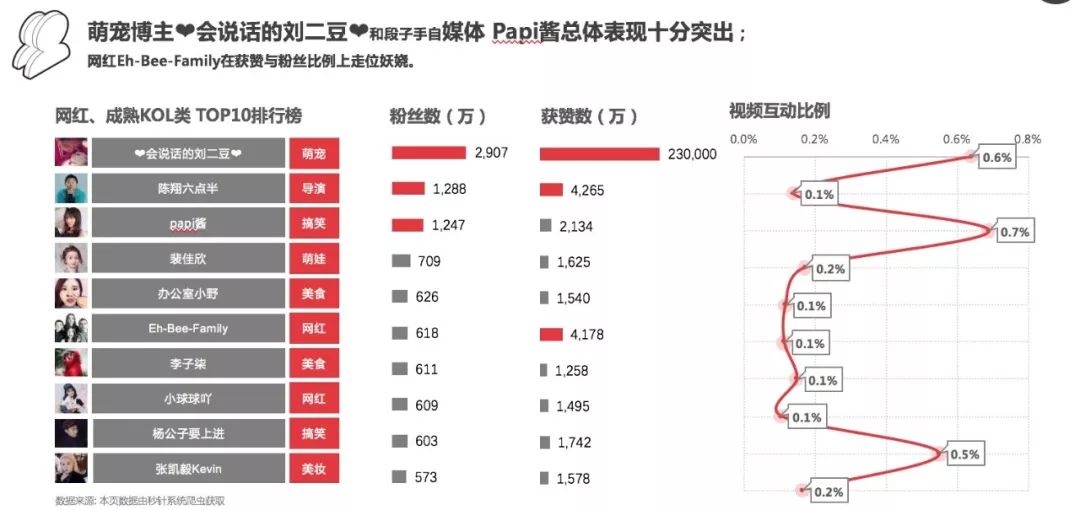 微博与抖音平台互动内容的差异及用户喜好深度解析