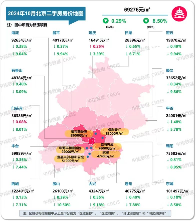 一线城市二手房价止跌转涨，趋势分析与未来展望