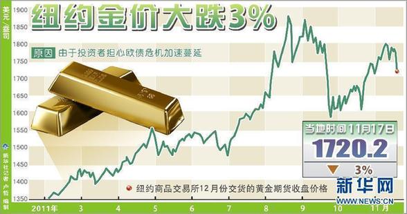 国际金价创三年最大单周跌幅，原因探究与未来展望