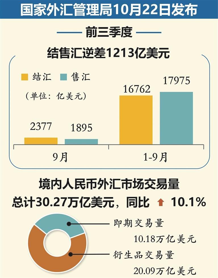 我国银行结汇规模突破十五万亿深度解析