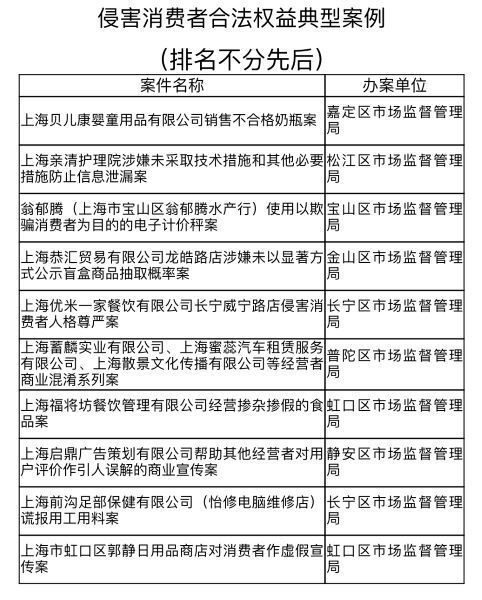 消费者权益侵害案例解析与启示