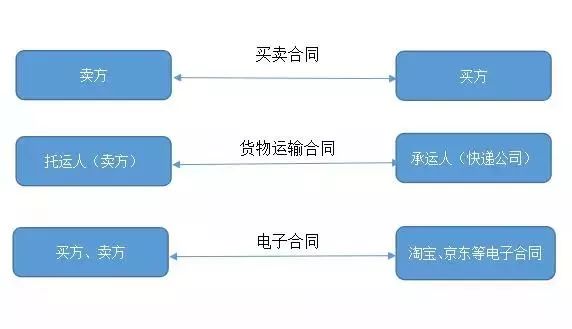 消费者与供应商法律关系的权益与责任深度探究