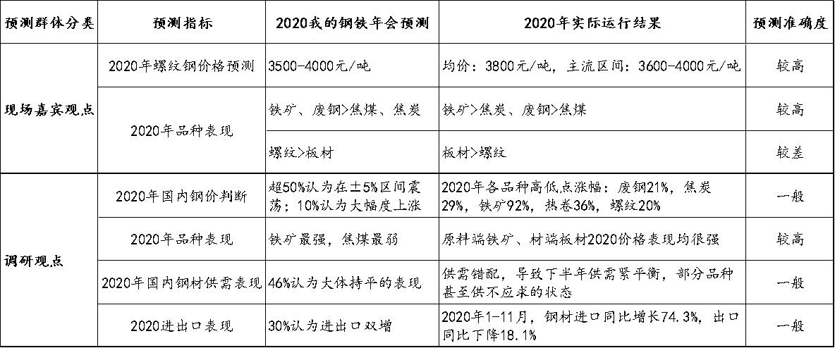 网上热点报道解析与看法