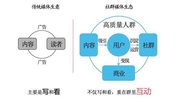 看法网与传统媒体，异同点解析