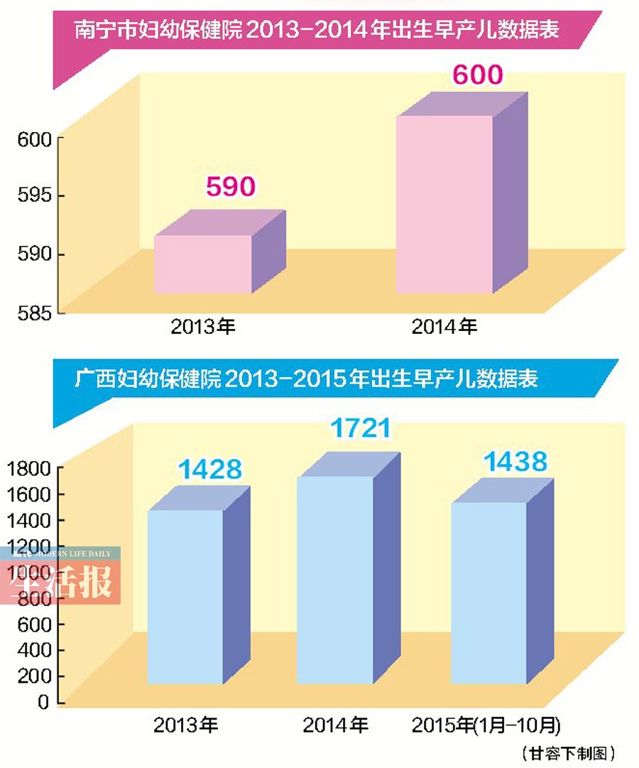 北京早产儿比例逐年上升现象研究分析