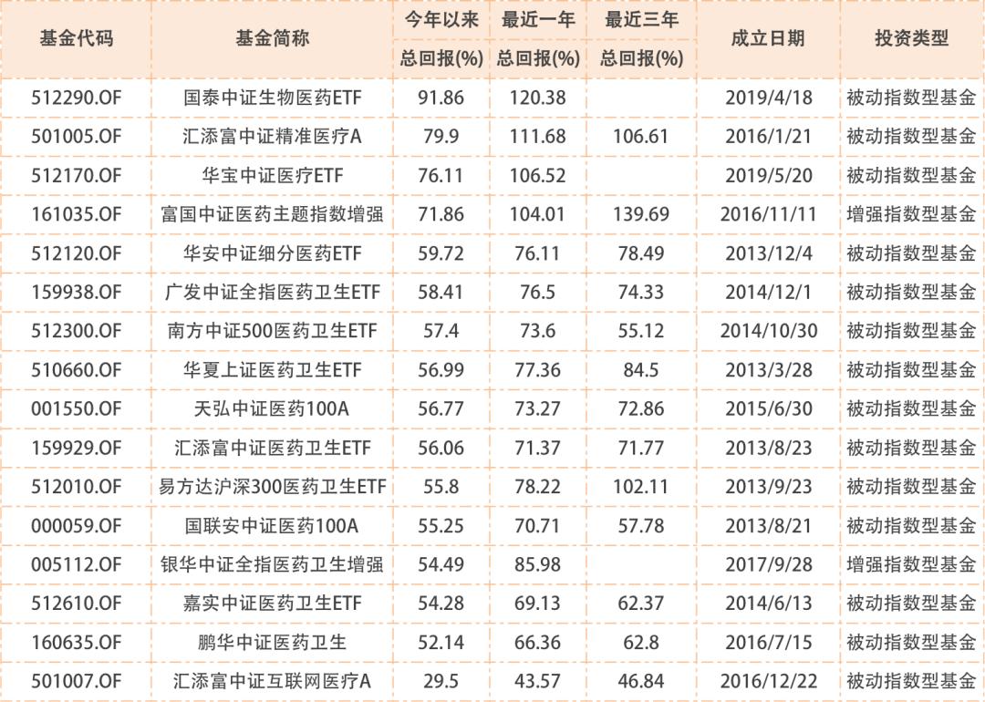 中国医药企业研发指数发布，揭示行业创新活力及未来潜力展望