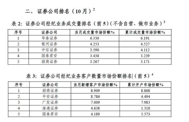 ETF市场主力崛起，招商证券观点解析