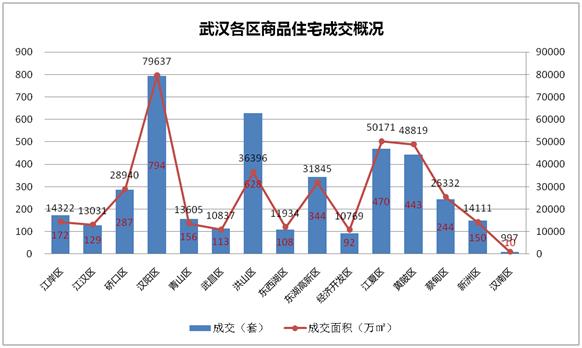 上周楼市同比涨幅显著，市场走势分析与未来展望展望