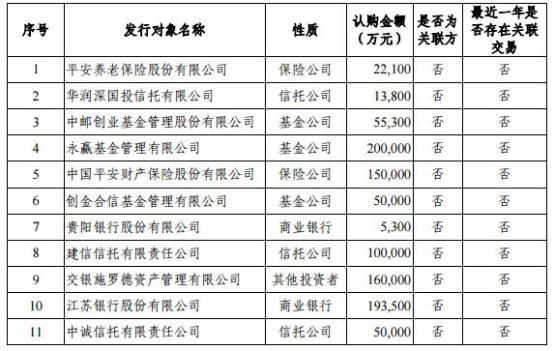 中小银行资本补充迎来新机遇，逾六十家机构获批补血，行业迈入崭新篇章