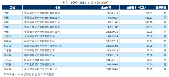 金融资产管理公司新规重塑行业生态，引领未来发展趋势