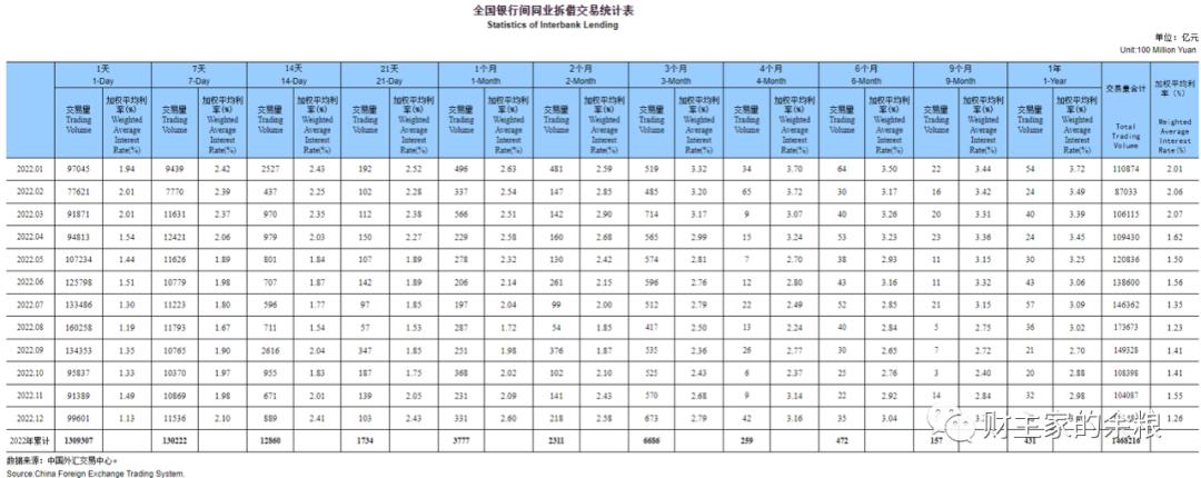 央行面临逆回购到期高峰，如何应对资金回流挑战