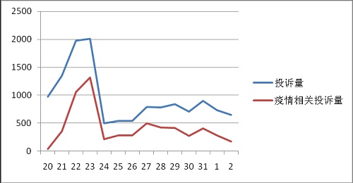 海云 第3页