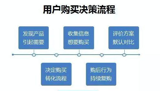 如何正确选择投诉渠道？