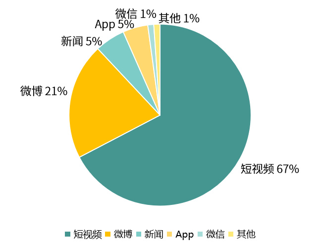 网络舆论变化趋势的深度探讨与见解