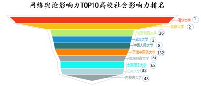 网络舆论趋势对社会舆论的影响深度解析与探究