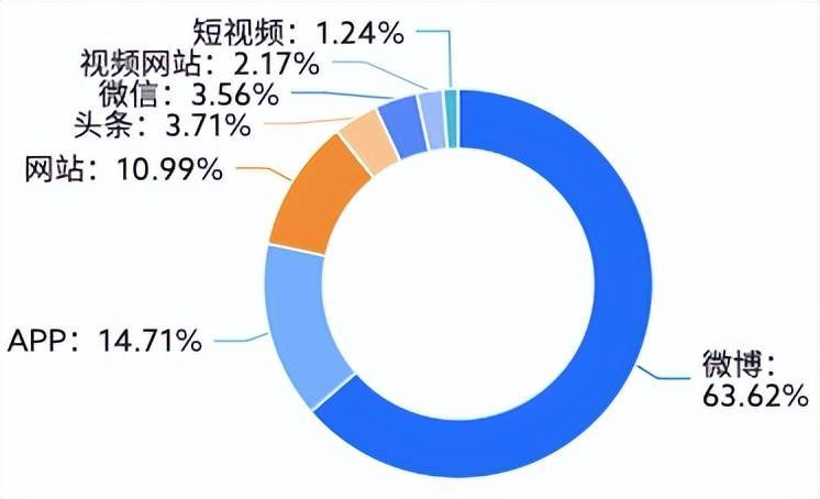 ‌烟霏 第2页