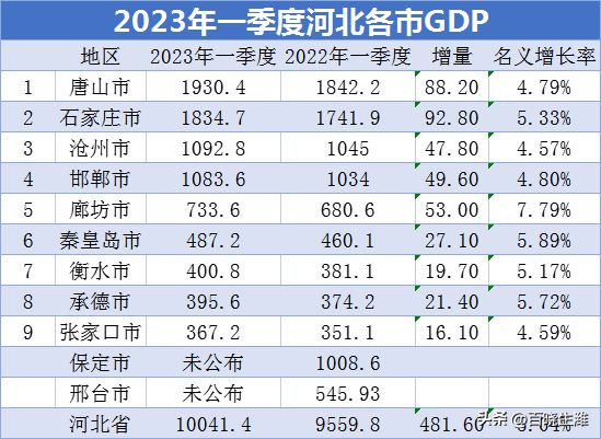 东莞市前五个月存贷款增量领跑全省，金融发展势头强劲