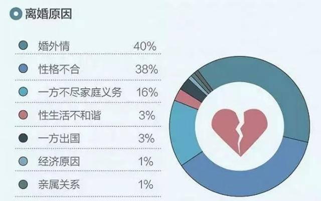 离婚法对家庭关系的深度影响解析与观察