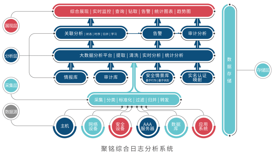 在线教育网络安全防护措施探究