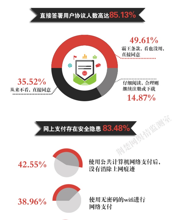 网络安全法对电子支付的影响分析