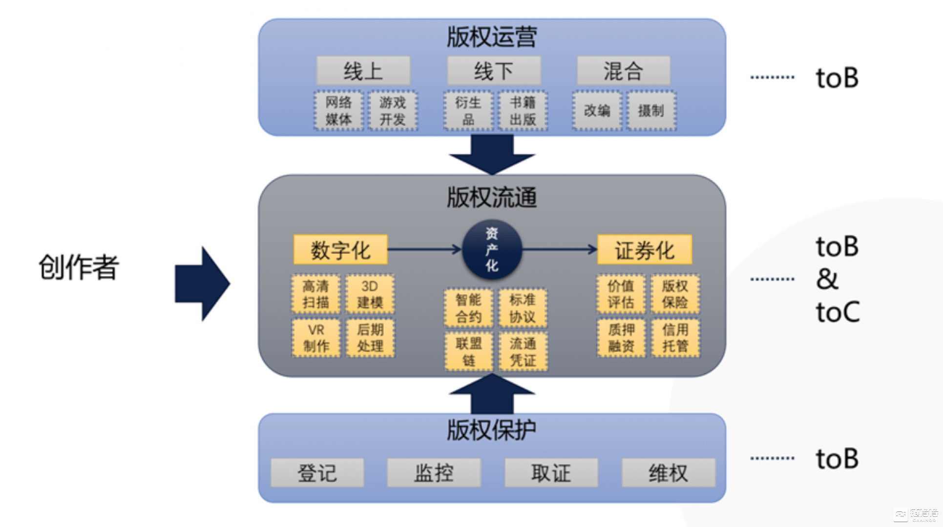 知识产权在文化消费中的关键作用