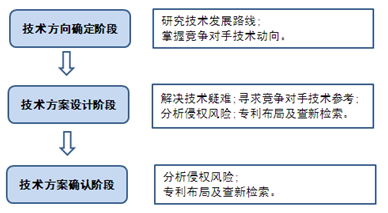 生活中知识产权问题的解析与解决方案