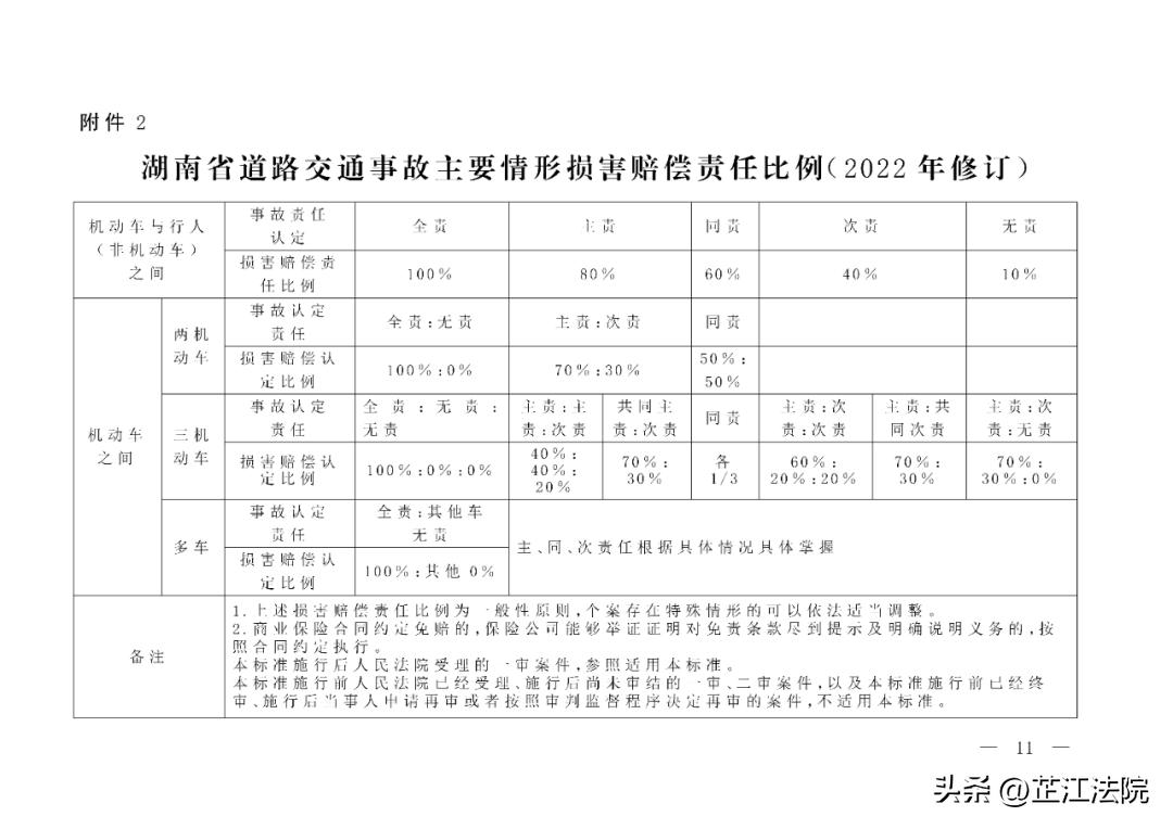 交通事故索赔法律步骤详解